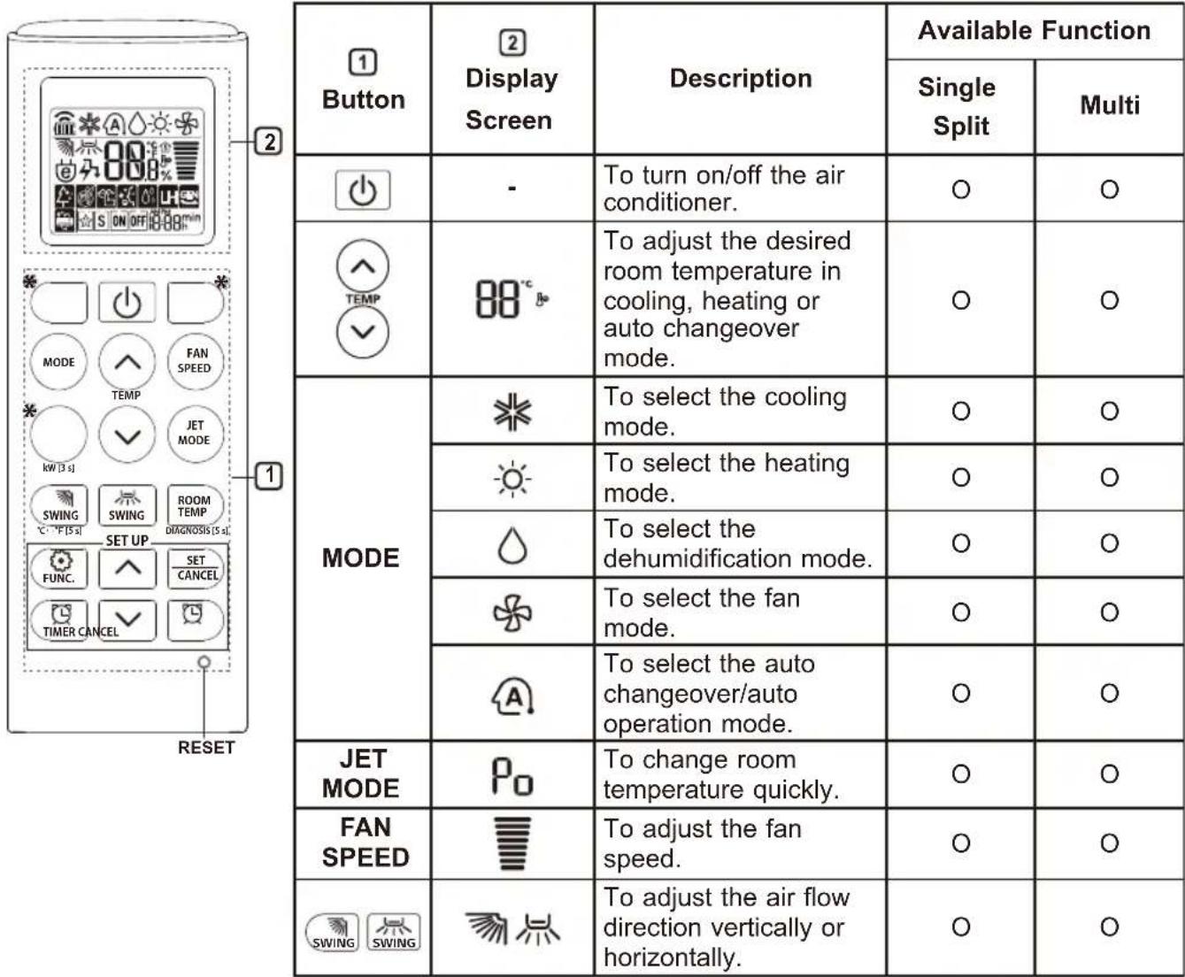 LG AM12BP - Using Wireless Remote Control - 1