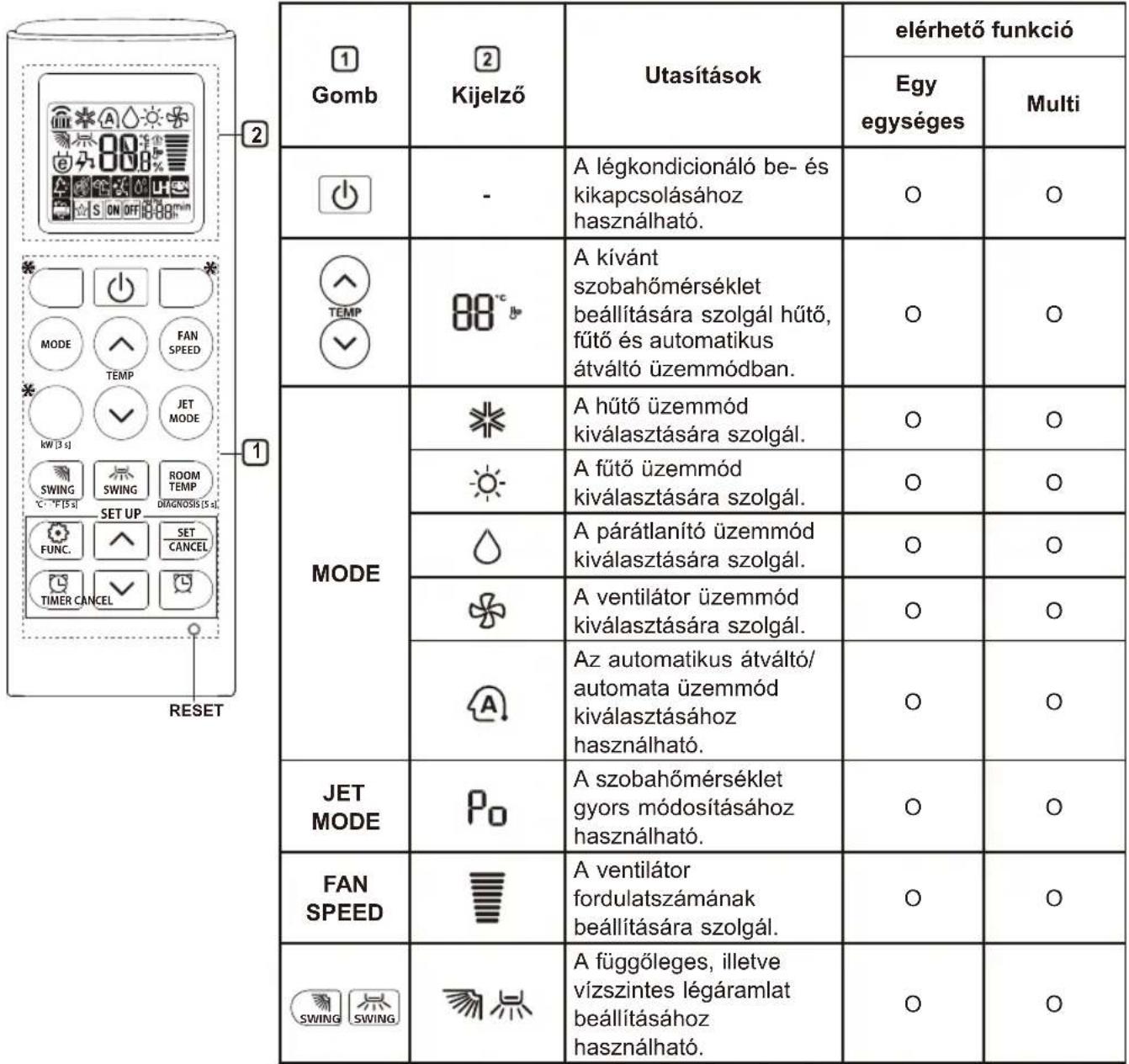 LG AM12BP - A gezeték nélkūli távvezérlǒ használata - 1