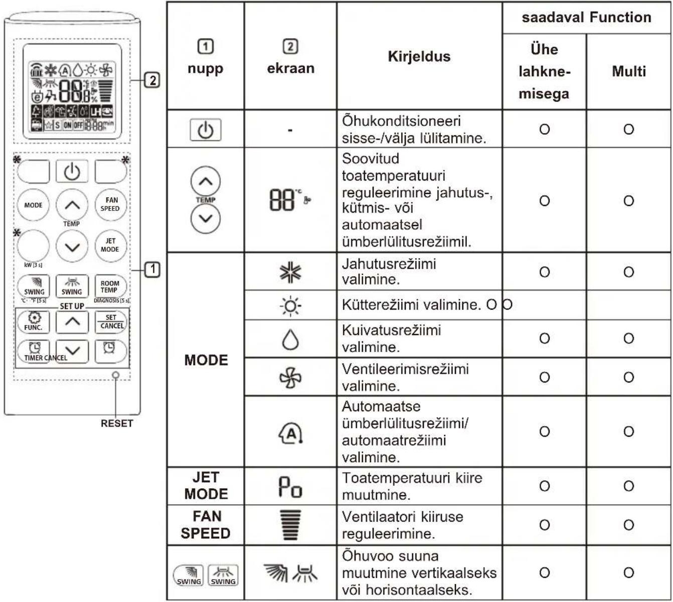 LG AM12BP - Juhtmeta kaugjuhtimispuldi kasutamine - 1