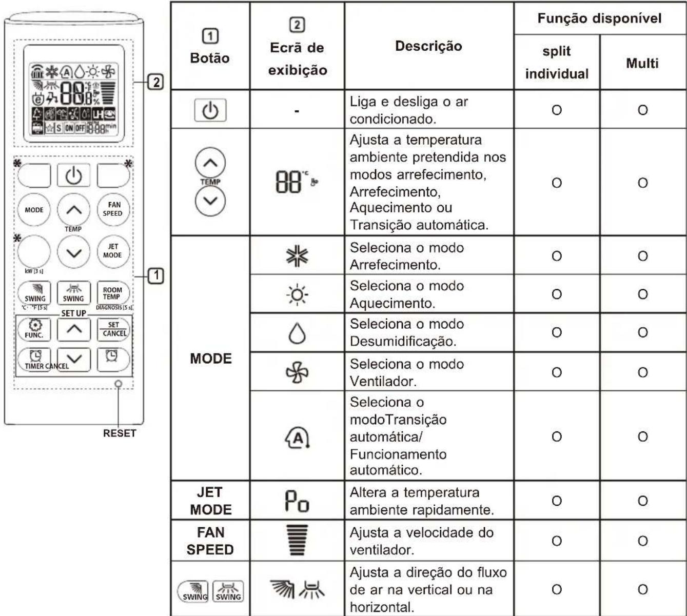 LG AM12BP - Utilizar o commando à distência sem fios - 1