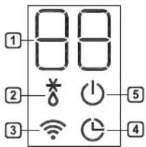 LG AC12BQ - Bbtpewen dncnnen - 3