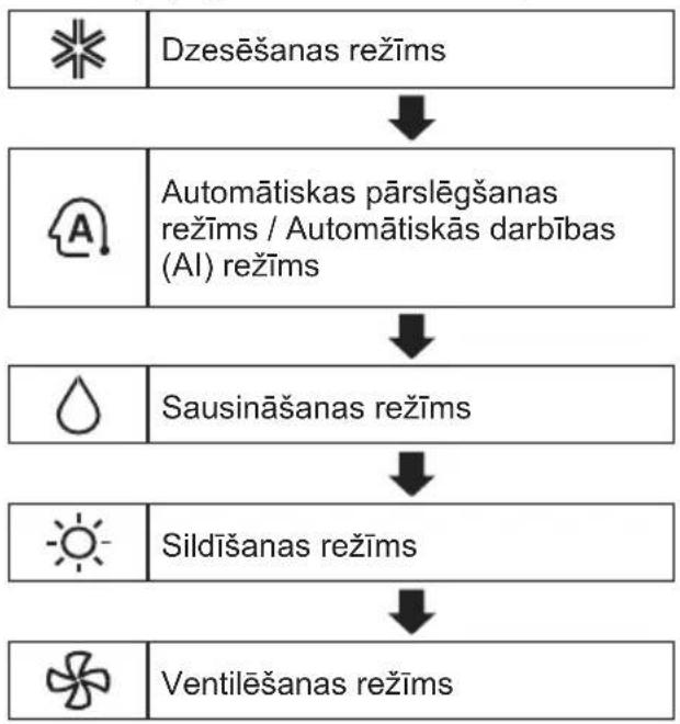 LG AC12BQ - Režima funkcijas lietošana - 1