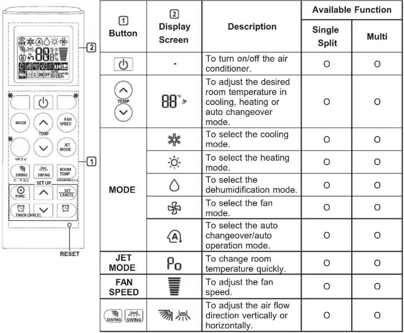 LG AC12BQ - Using Wireless Remote Control - 1