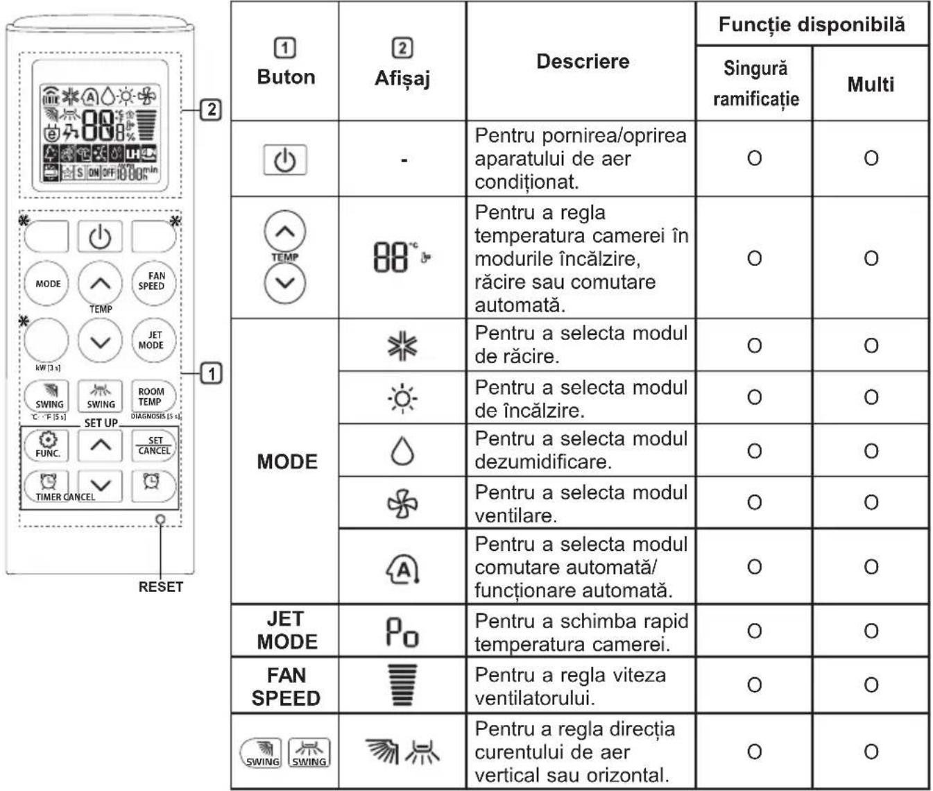 LG AC12BQ - Utilizarea telecomenzii - 1