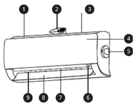 LG AP12RT - Részek és funkciók - 1