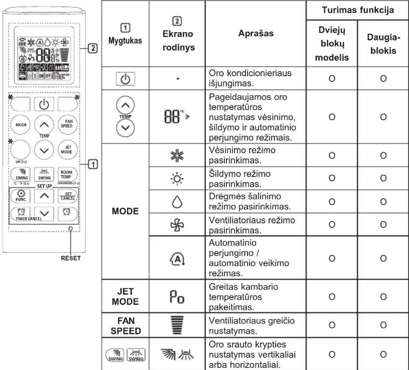 LG AC18BQ - Belaidžio nuotolinio valdymo pulto naudojimas - 1