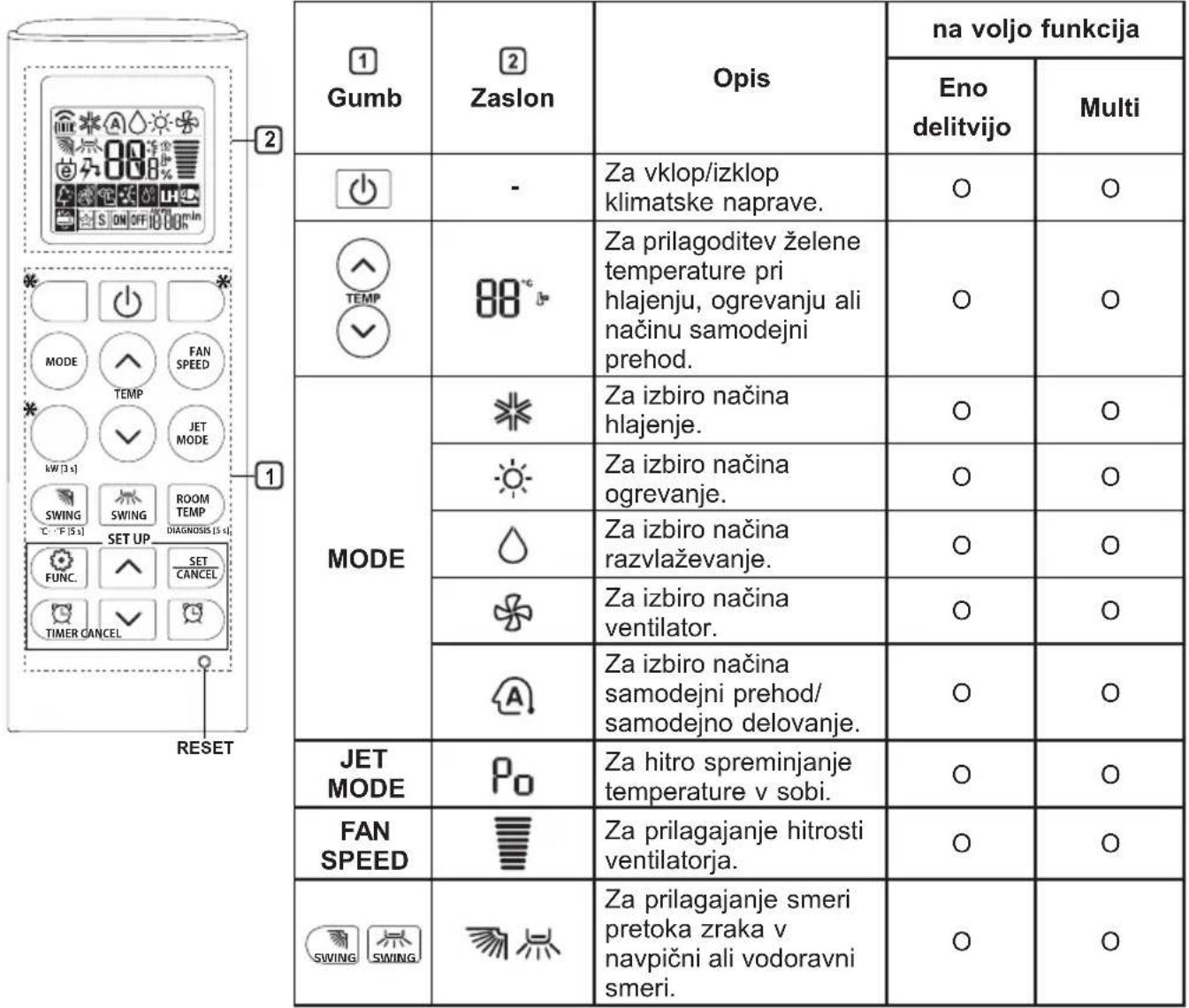 LG AC18BQ - Uporaba brežičega daljinskega upravljalnika - 1