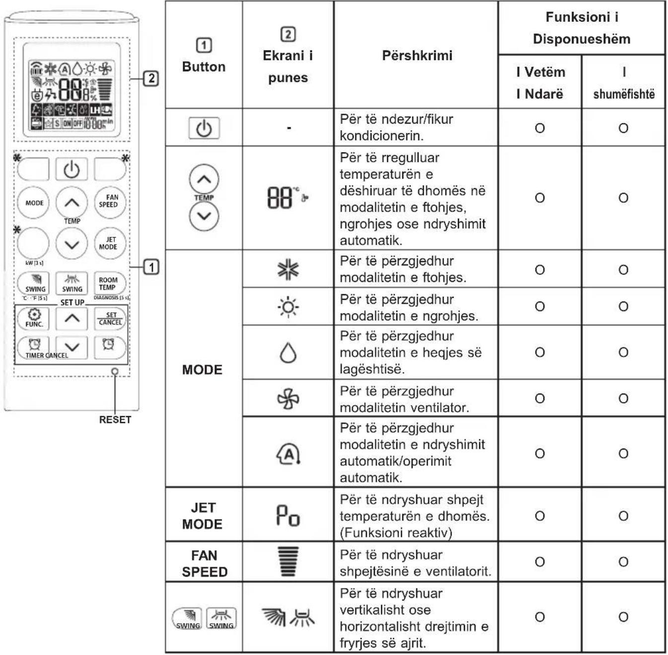 LG AC18BQ - Pérdorimi i telekomandës pa tel - 1