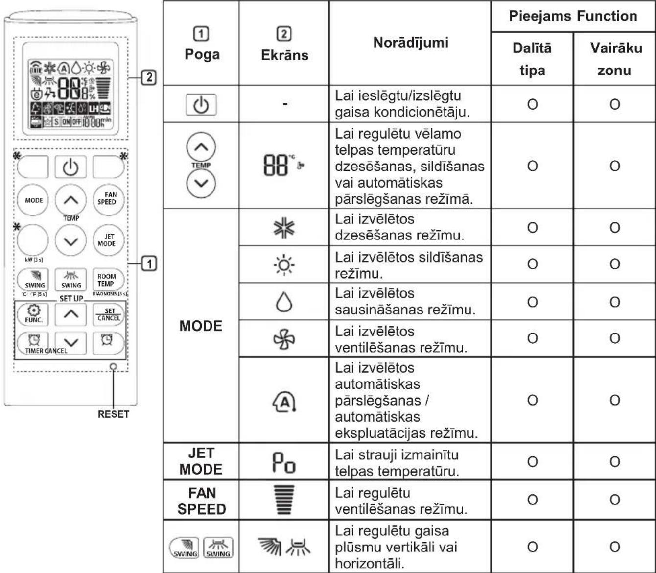 LG AC18BQ - Talvadibas pults lietošana - 1