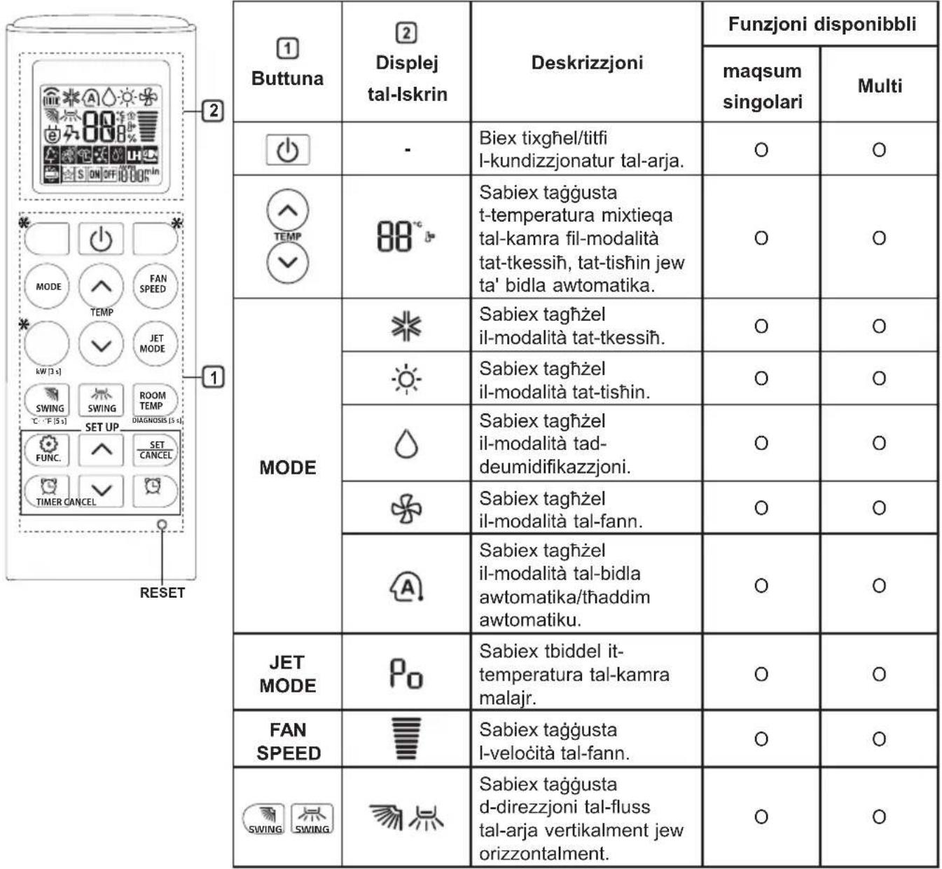 LG AC18BQ - L-uzu tar-Remote Control Bla Wajer - 1