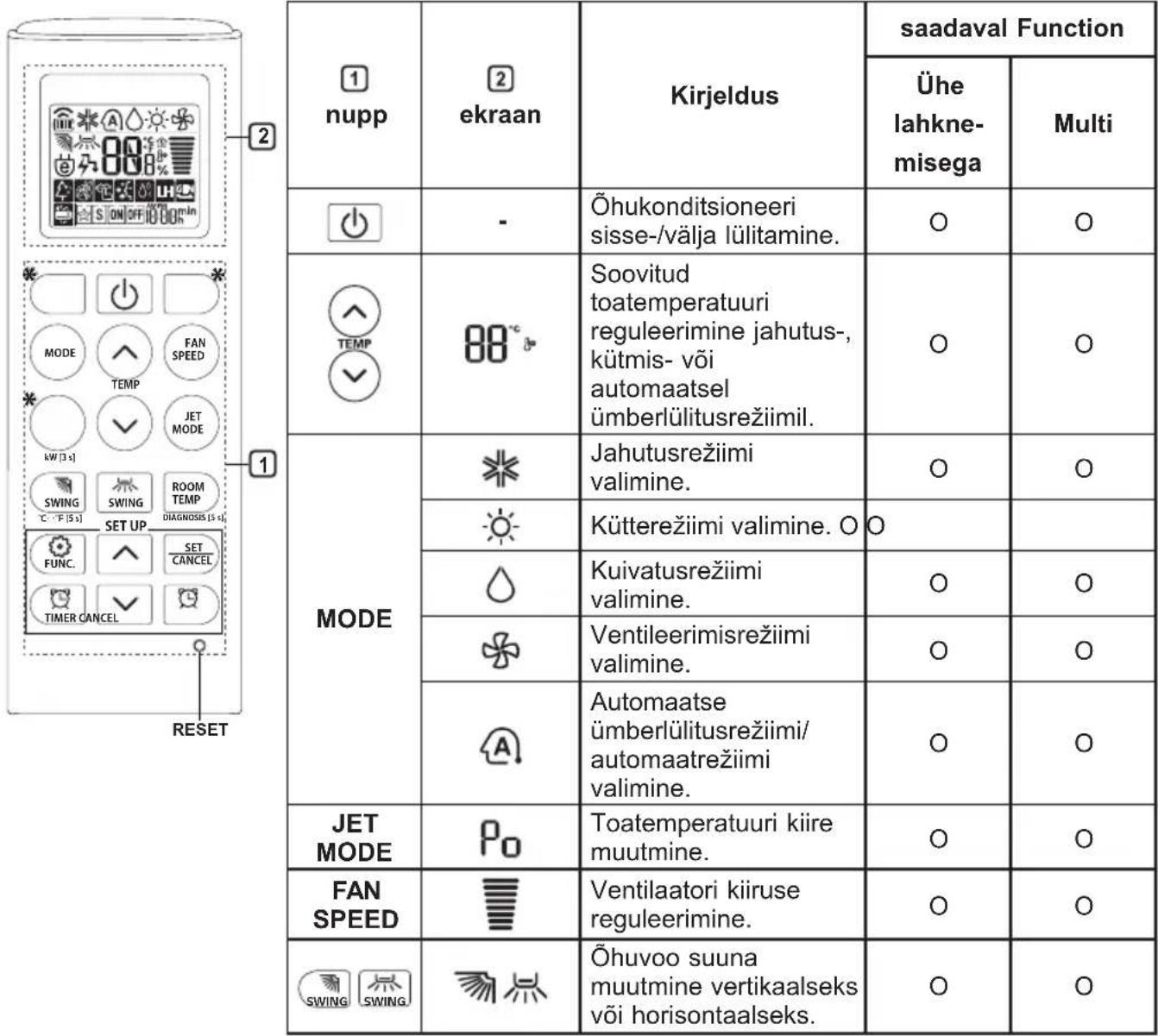 LG AC18BQ - Juhtmeta kaugjuhtimispuldi kasutamine - 1