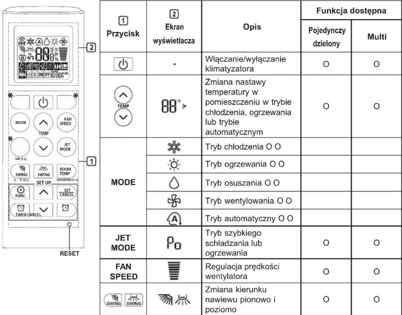 LG AC24BQ - Skrócona instrukcja obsgligi sterownikia bezprzewodowej (pilota) - 1