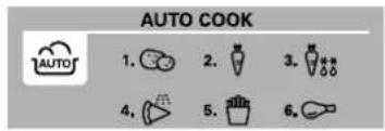 LG MH6042US - Kochen im Kombi-Modus - 6