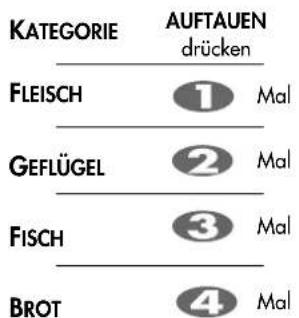 LG MS2883AAK - Auftauen - 2