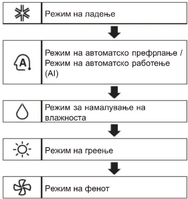 LG AM09BP - KopncTeHe Ha yHKunjaTa 3a pexm - 1