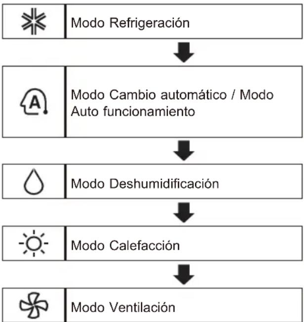 LG AM09BP - Uso de la funciona Modelo - 1