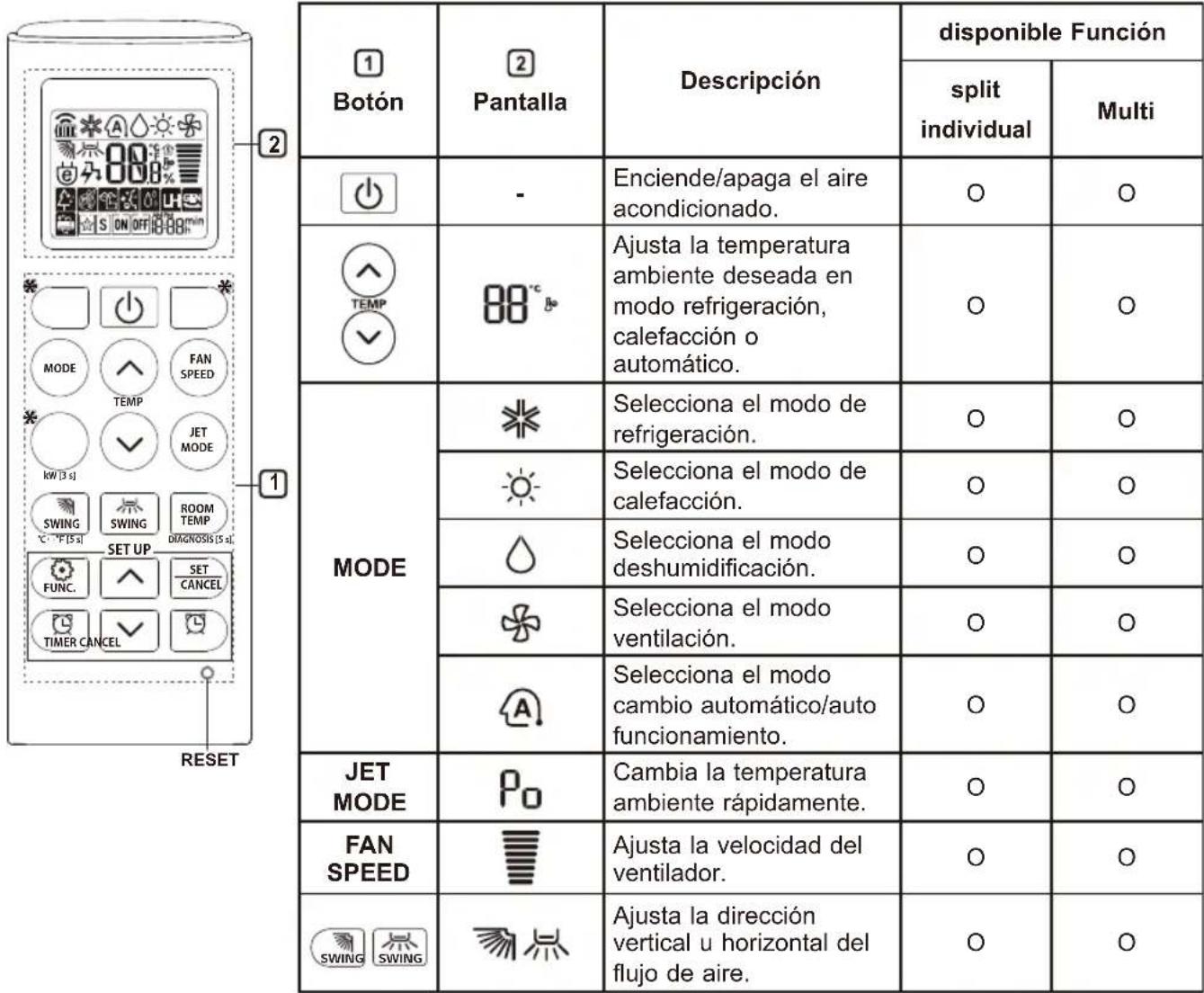 LG AM09BP - Utilización del mando a distancia - 1