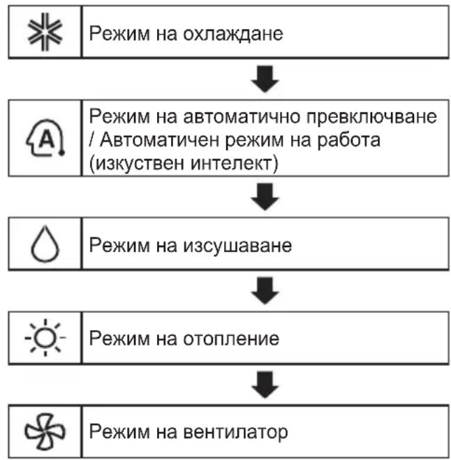 LG AP09RT - I3noJ3BaHe Ha cyHKnraTa 3a peKIM - 1