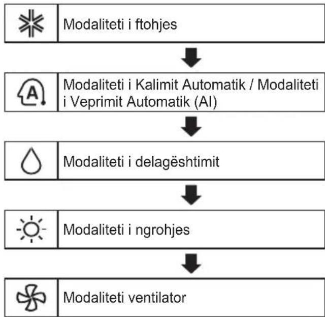 LG AP09RT - Pörderimi i funksionit tě modalitetit - 1