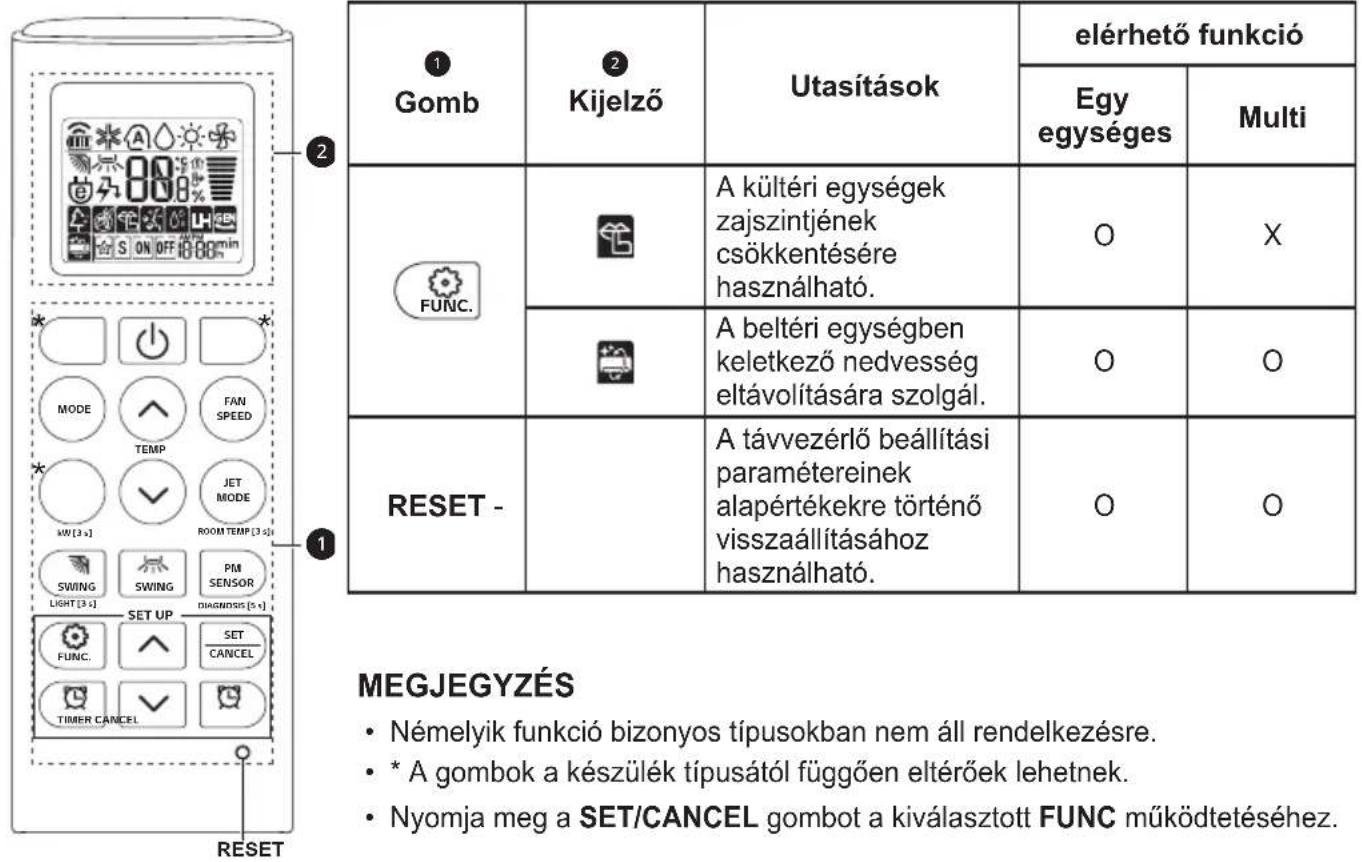 LG AP09RT - MEGJEGYZES - 2