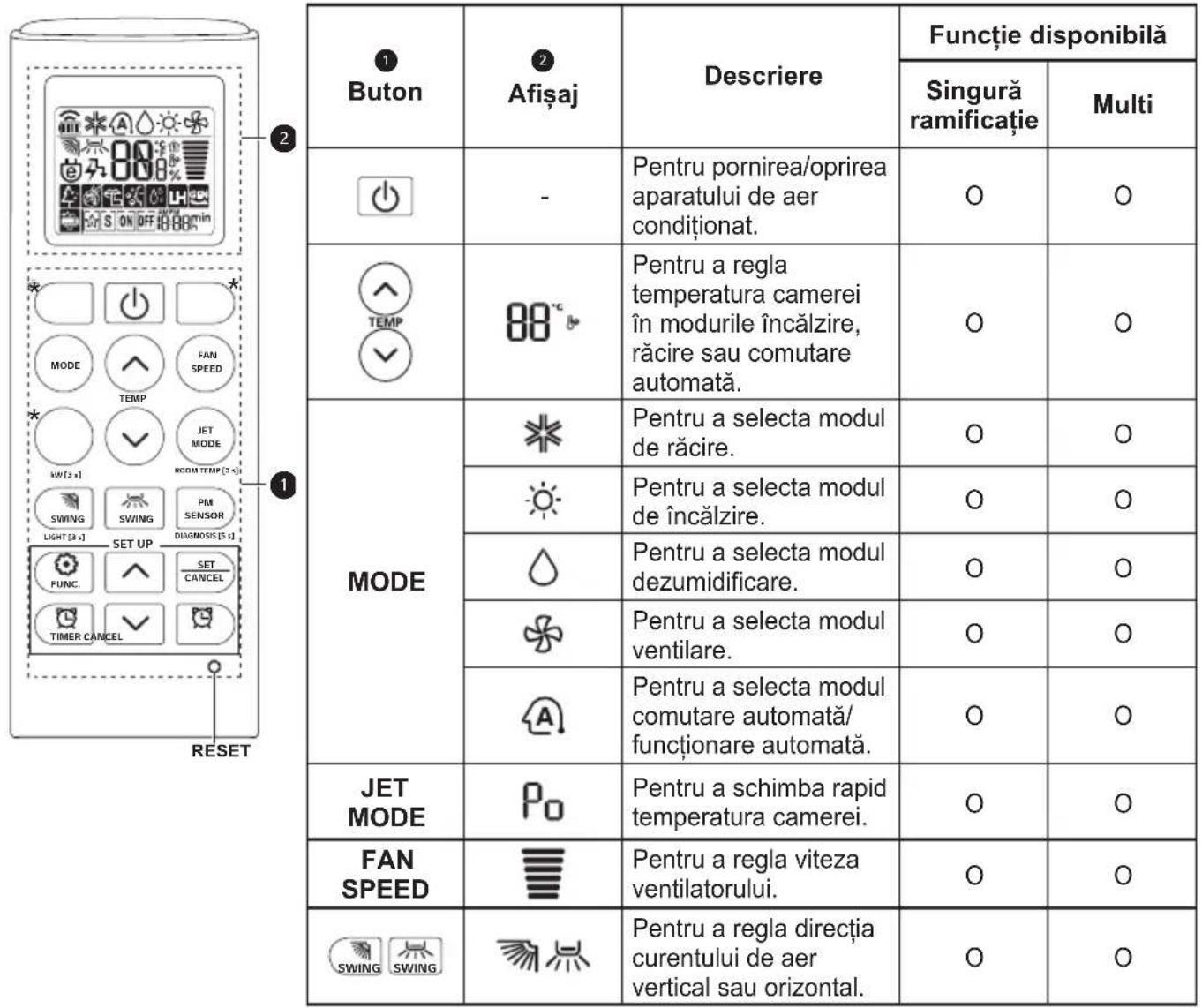 LG AP09RT - Utilizarea telecomenzii - 1