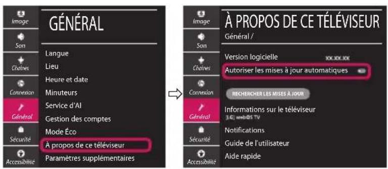 LG 86SM9000PLA - Mise à jour du micrologiciel de la TV - 1