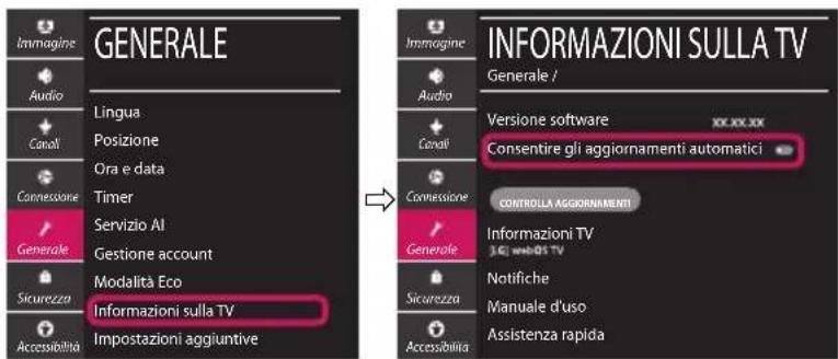 LG 86SM9000PLA - Aggiornamento firmware TV - 1