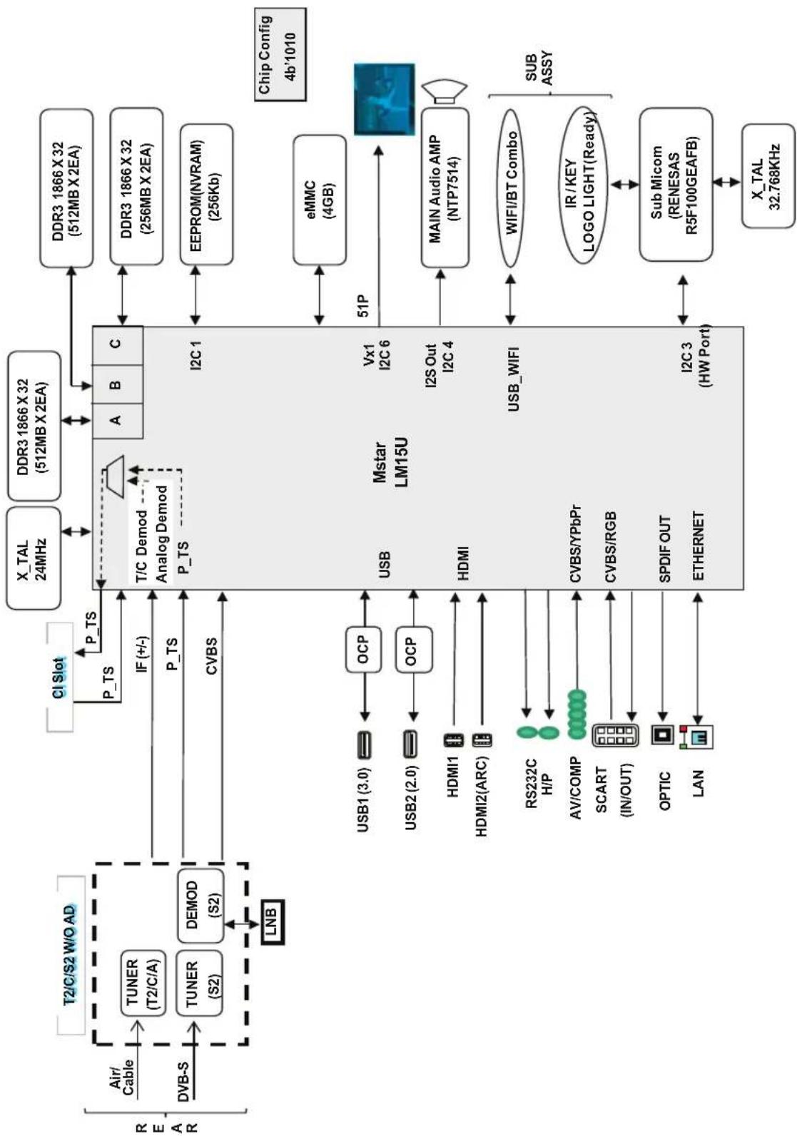 LG 49UF8007 - Diagrammi a blocchi - 2