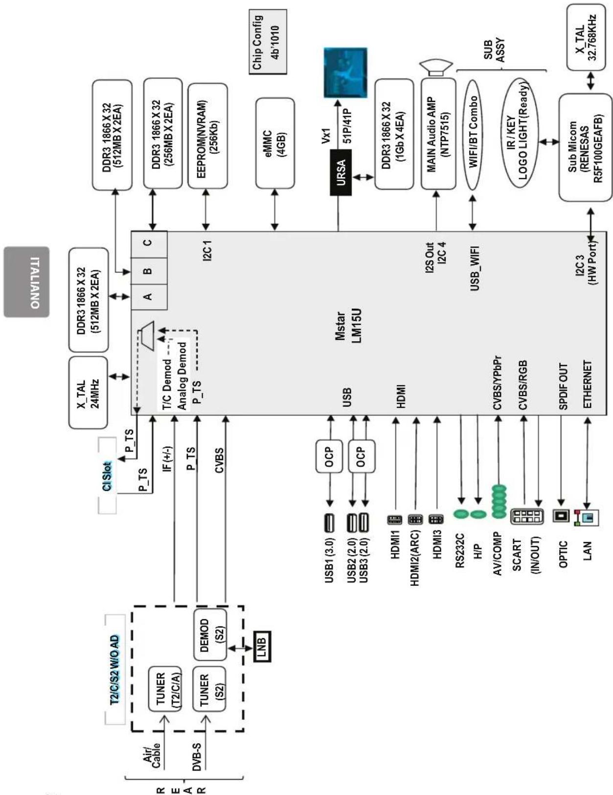 LG 49UF8007 - Diagrammi a blocchi - 6