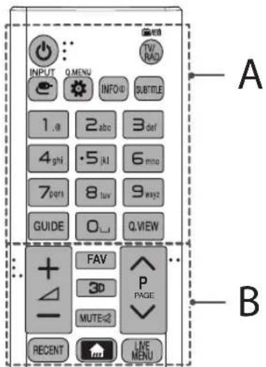 LG 49UF8007 - ATTENZIONE - 1