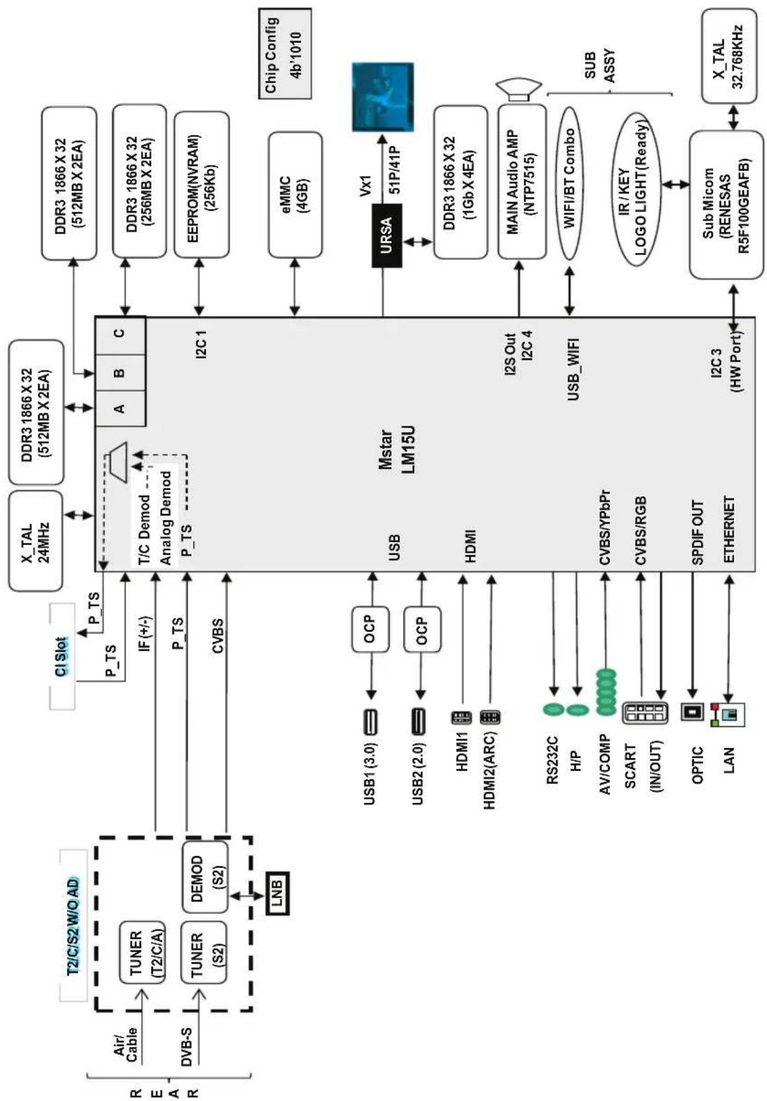 LG 49UF8007 - Diagrammi a blocchi - 3