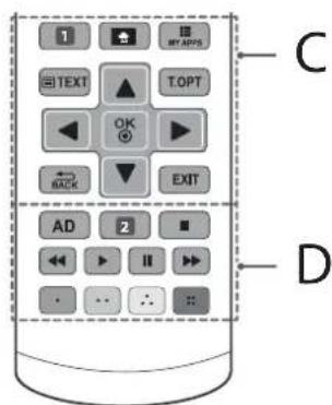 LG 43UF6807 - ATENÇAO - 2