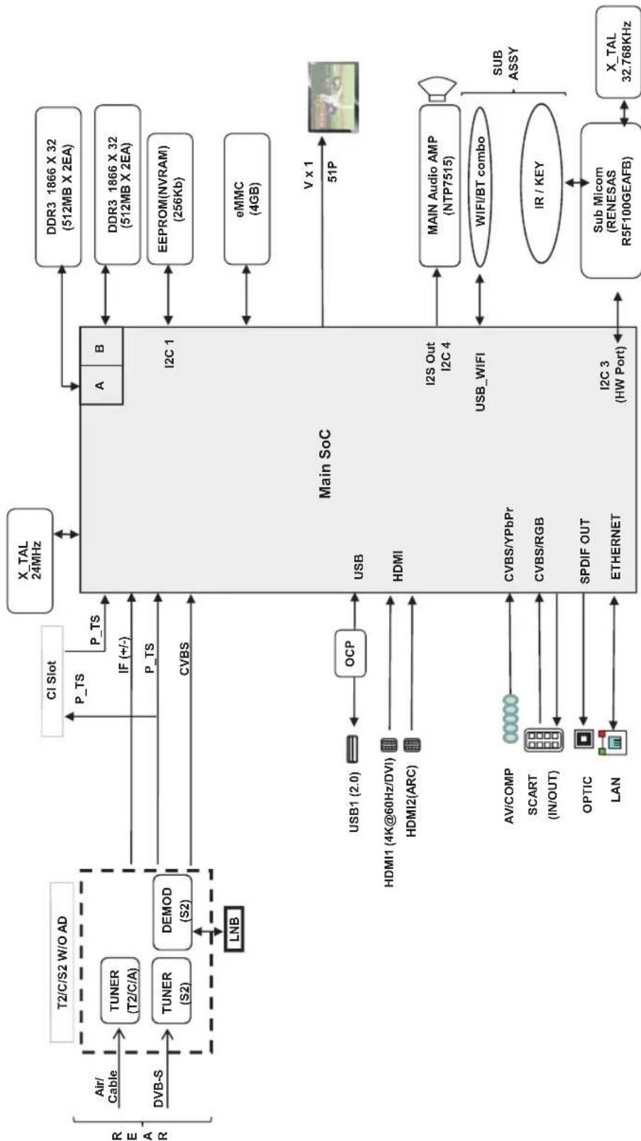 LG 55UF8407 - Diagrammi a blocchi - 5