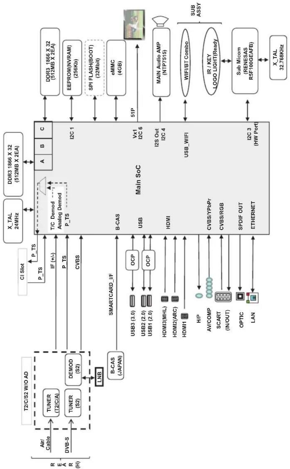 LG 49UF8407 - Diagrammi a blocchi - 7