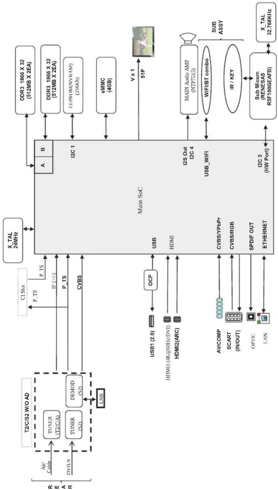 LG 49UF8407 - Diagrammi a blocchi - 5