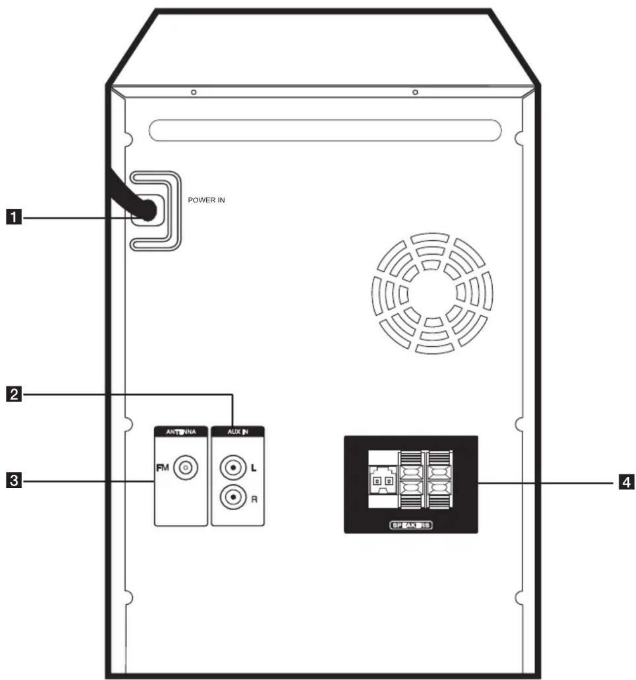 LG CM4560 - πίσω πίνακας - 1
