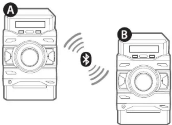 LG CM4560 - Σύνδεση WIRELESS PARTY LINK - 1