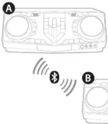 LG CJ87 - Σύνδεση WIRELESS PARTY LINK - 1