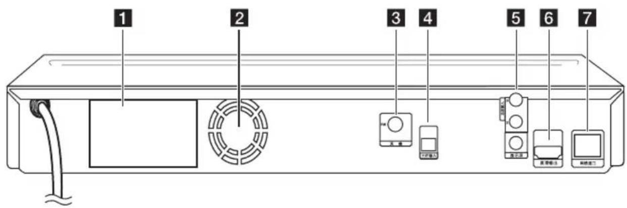 LG HB806TM - 后面板 - 1