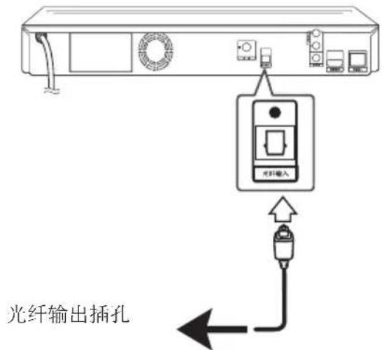 LG HB806TM - OPTICAL IN连接 - 1