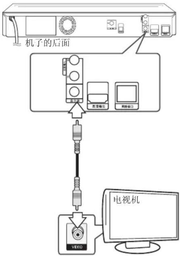 LG HB806TM - 显示屏连接 - 1