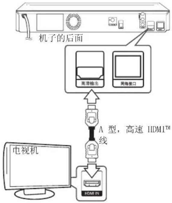 LG HB806TM - 高清连接 - 1