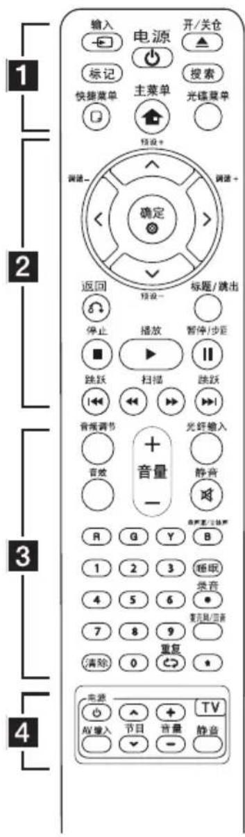 LG HB806TM - 遥控器 - 1