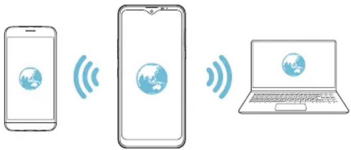 LG LMX540EMW - Partajare Internet prin USB - 4