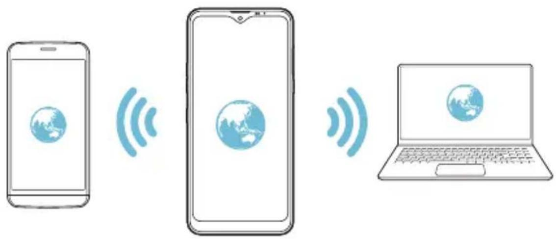 LG LMX540EMW - Partager connexion USB - 4