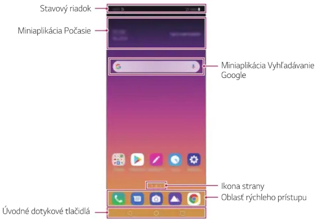 LG LMX540EMW - Rozloženie domovskiej obrazovky - 1