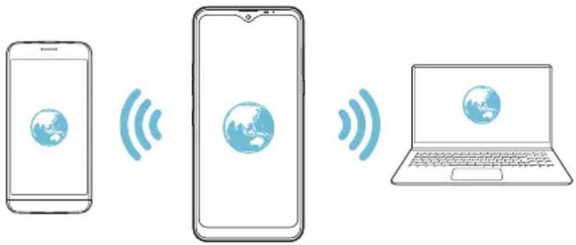 LG LMX540EMW - Wi-Fi Prístupový bod - 2