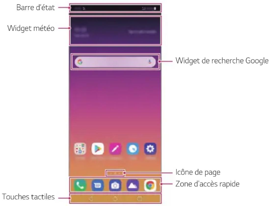 LG LMX540EMW - Disposition de l'écran d'accueil - 1