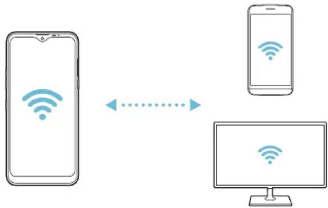 LG LMX540EMW - Wi-Fi Direct - 2