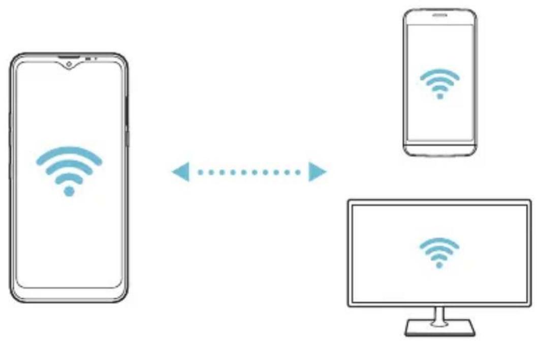 LG LMX540EMW - Wi-Fi Direct - 2